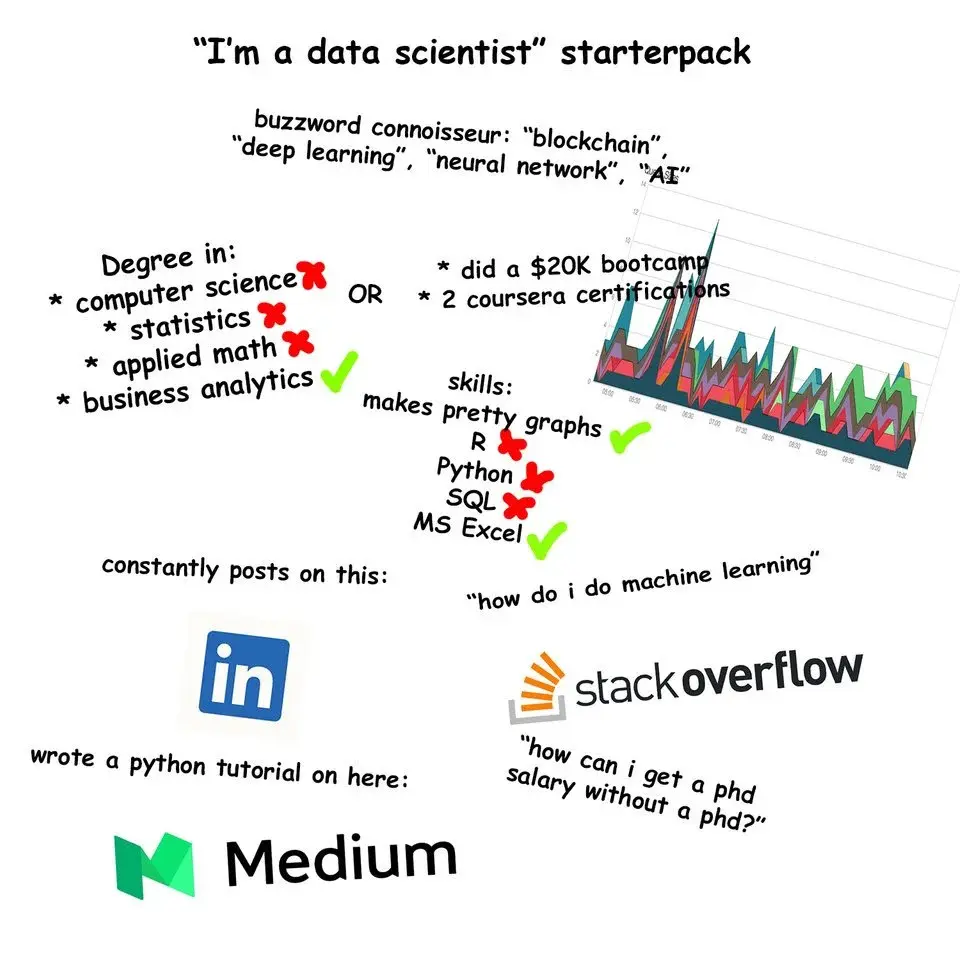 Data Science